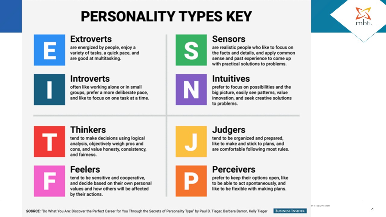 MBTI